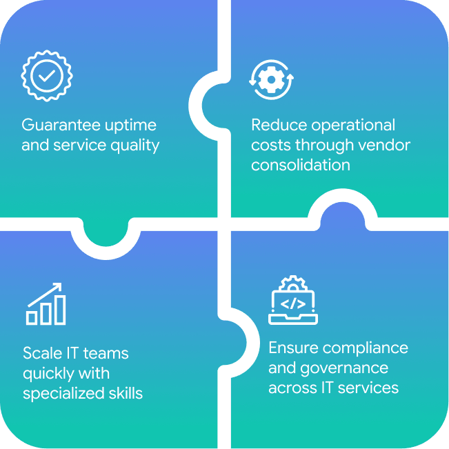 IT service solution outcomes